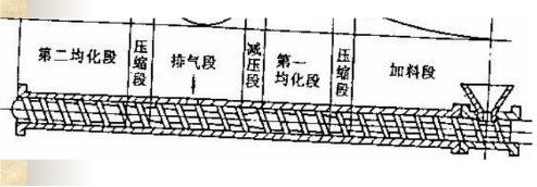 Φ90-Φ200橡膠排氣式擠出機工作流程